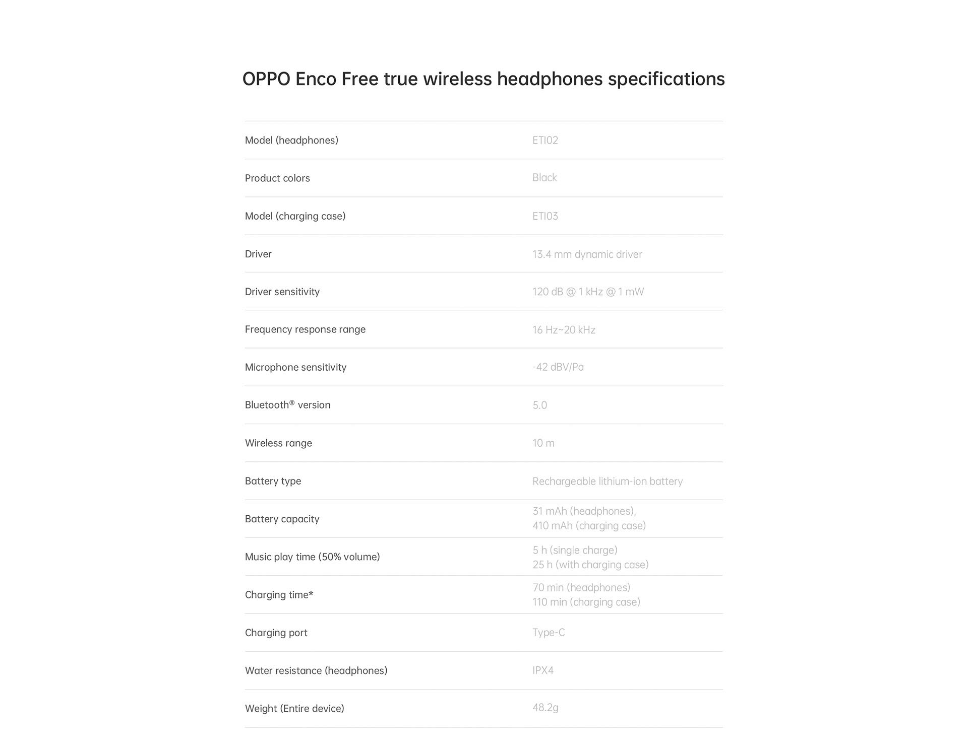 OPPO Enco Free Specifications