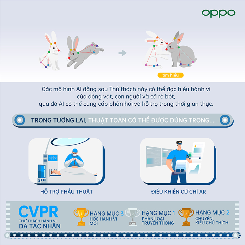 OPPO mang về 12 giải thưởng tại sự kiện CVPR 2021