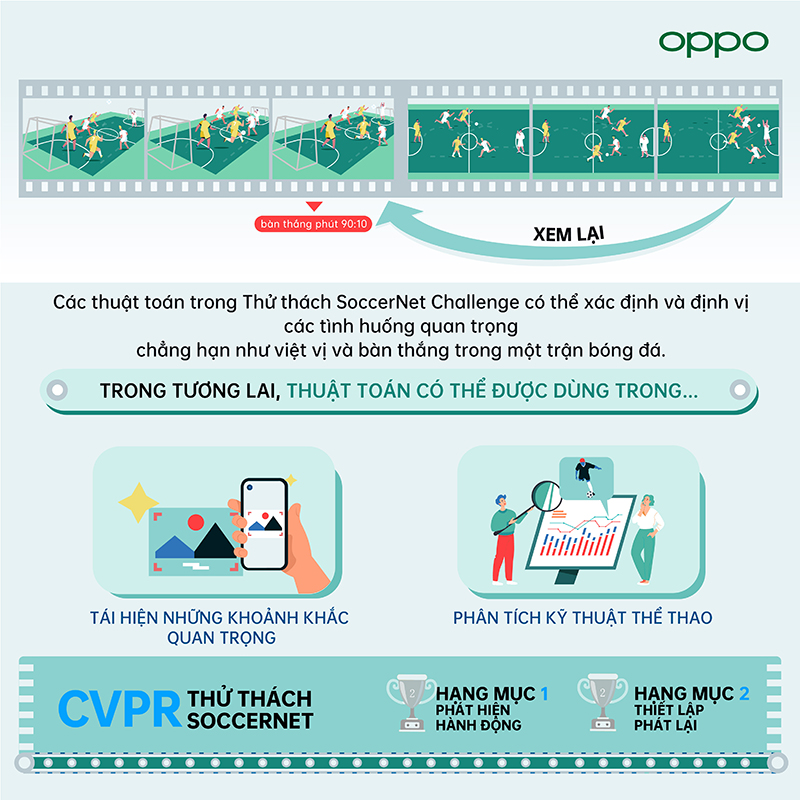 OPPO mang về 12 giải thưởng tại sự kiện CVPR 2021