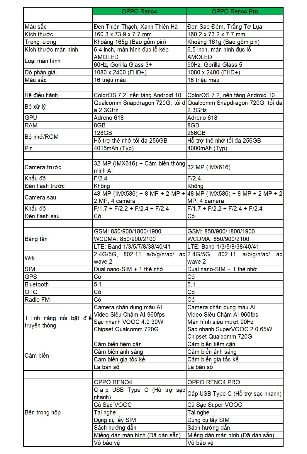 OPPO Reno4 và Reno4 Pro chính thức ra mắt tại Việt Nam