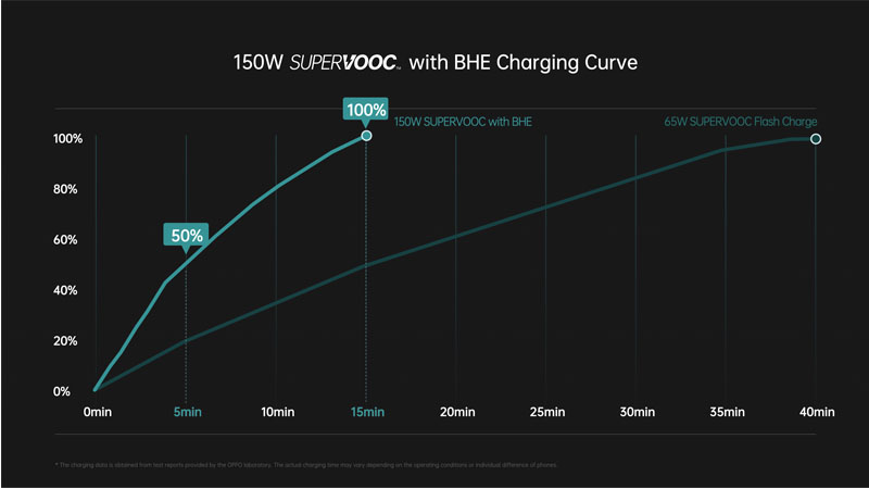 OPPO KHẲNG ĐỊNH VỊ THẾ DẪN ĐẦU VỚI C&Aacute;C C&Ocirc;NG NGHỆ MỚI NHẤT TRONG SỰ KIỆN MWC 2022 TẠI BARCELONA